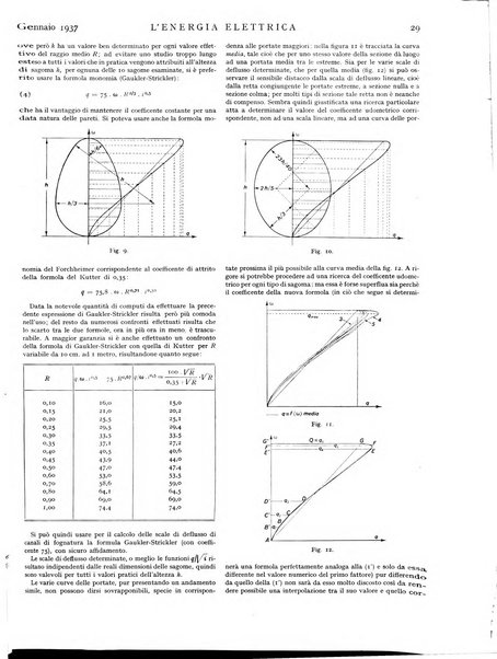 L'energia elettrica