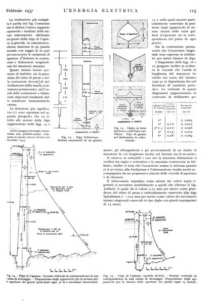 L'energia elettrica