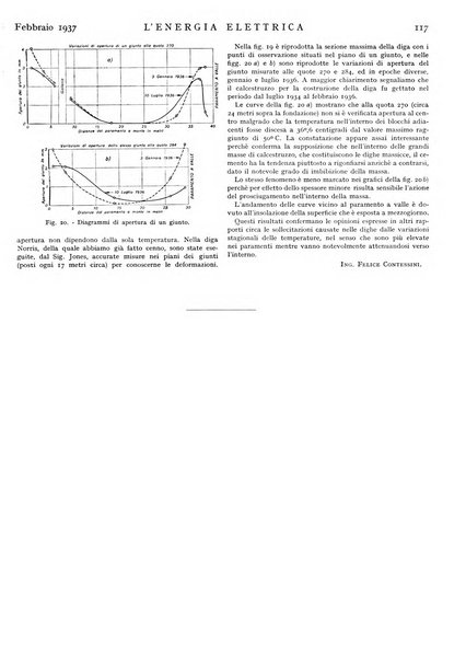 L'energia elettrica