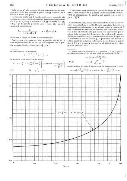 L'energia elettrica