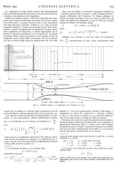 L'energia elettrica