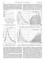 giornale/VEA0007007/1937/v.1/00000292