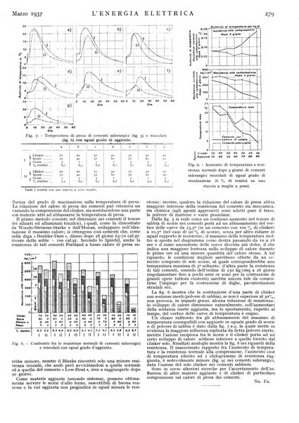 L'energia elettrica