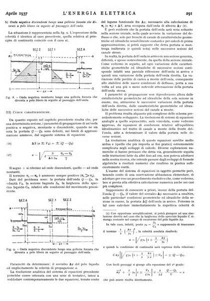 L'energia elettrica