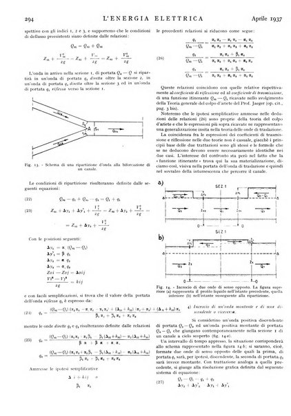 L'energia elettrica