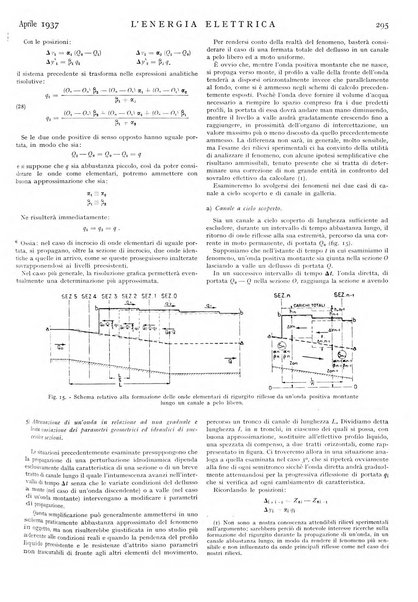 L'energia elettrica