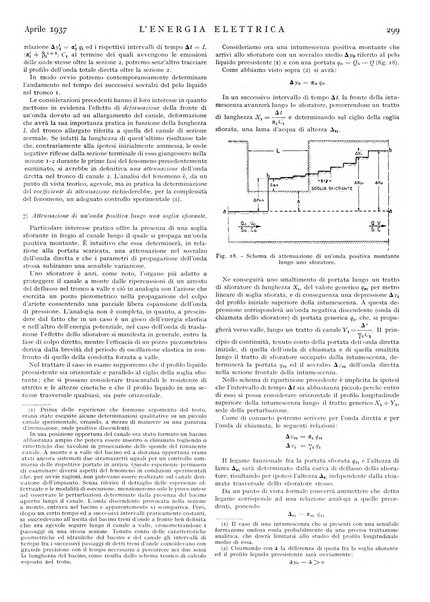 L'energia elettrica