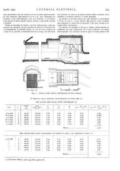 L'energia elettrica