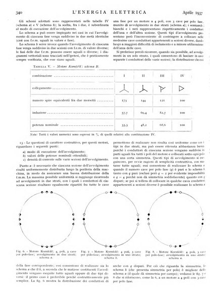 L'energia elettrica