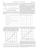 giornale/VEA0007007/1937/v.1/00000360