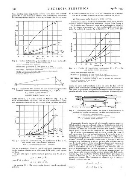 L'energia elettrica