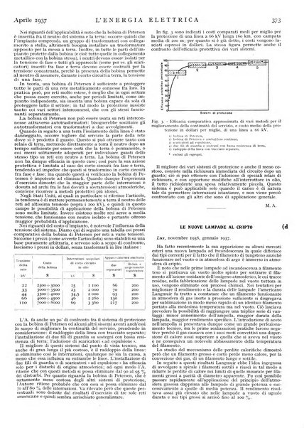 L'energia elettrica