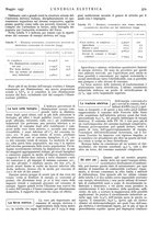 giornale/VEA0007007/1937/v.1/00000403