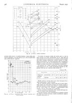 giornale/VEA0007007/1937/v.1/00000422