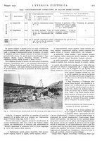 giornale/VEA0007007/1937/v.1/00000435