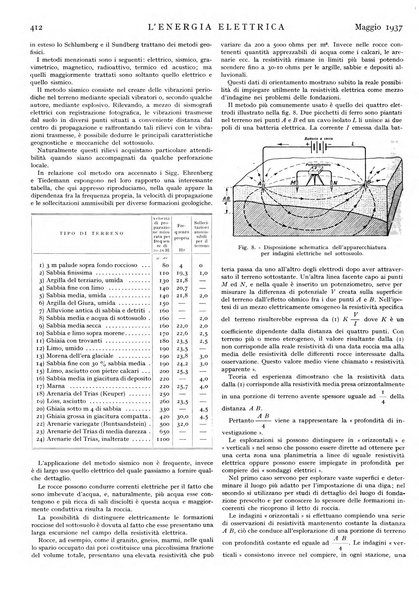 L'energia elettrica