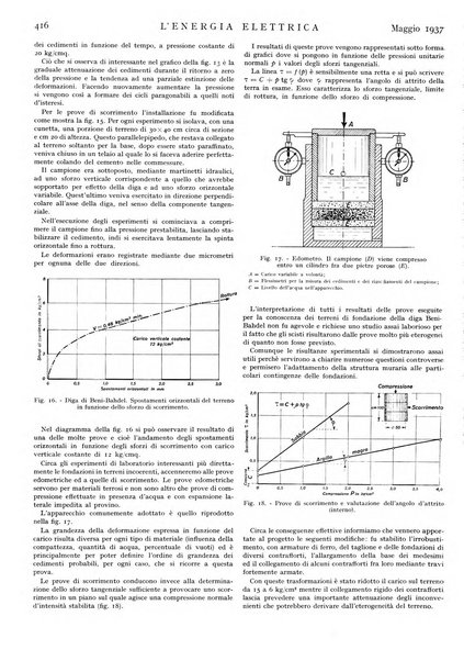 L'energia elettrica