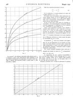 giornale/VEA0007007/1937/v.1/00000460