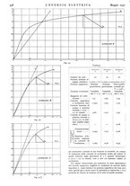 giornale/VEA0007007/1937/v.1/00000462