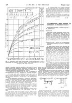 giornale/VEA0007007/1937/v.1/00000482