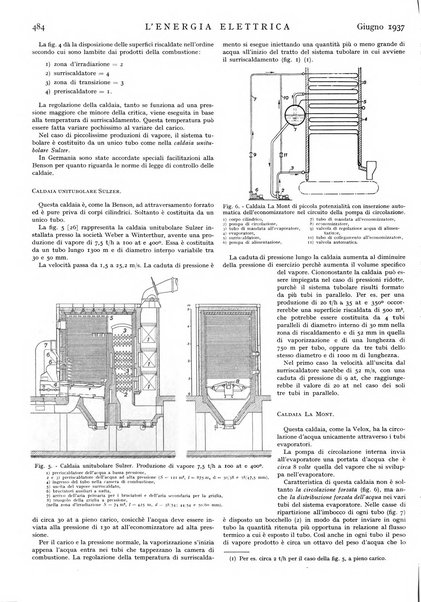 L'energia elettrica