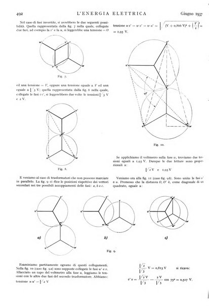 L'energia elettrica