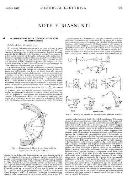 L'energia elettrica