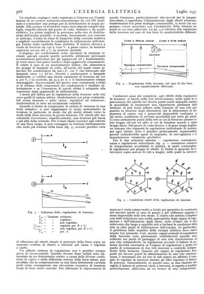 L'energia elettrica