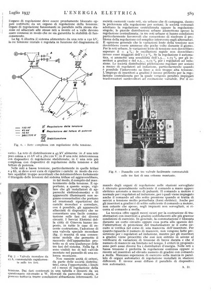 L'energia elettrica