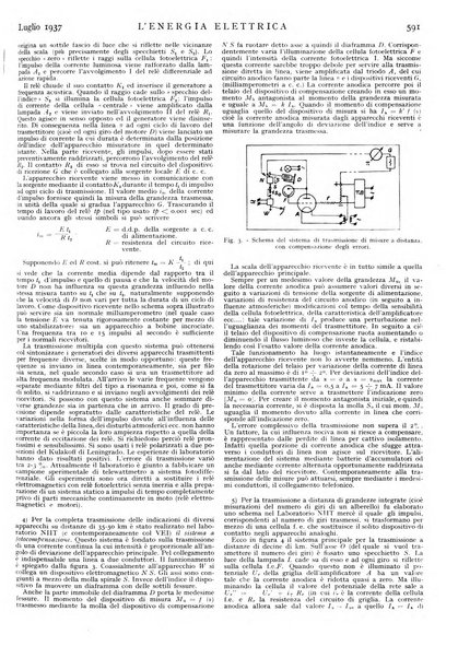 L'energia elettrica