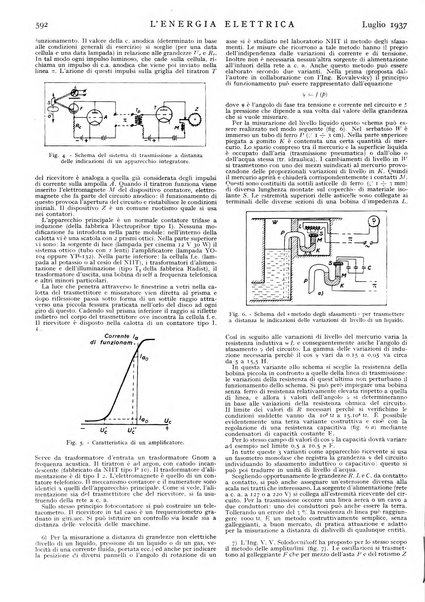 L'energia elettrica