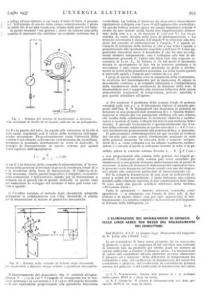 L'energia elettrica