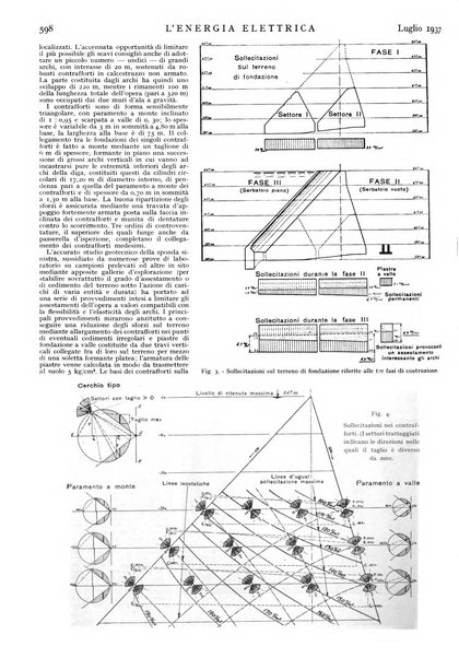 L'energia elettrica