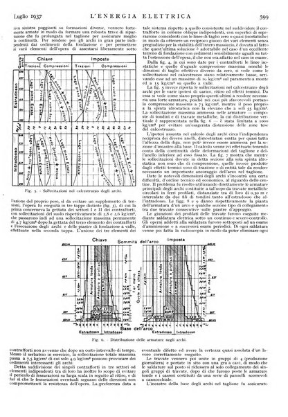 L'energia elettrica