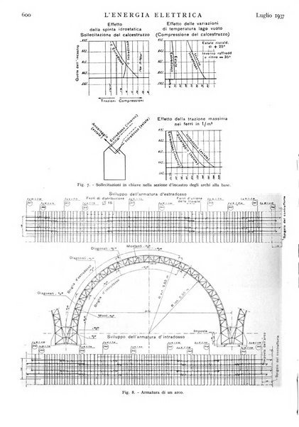 L'energia elettrica