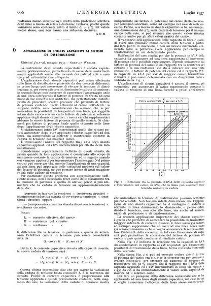 L'energia elettrica