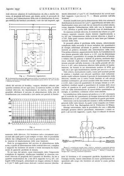 L'energia elettrica