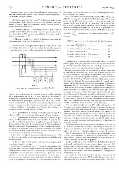 L'energia elettrica