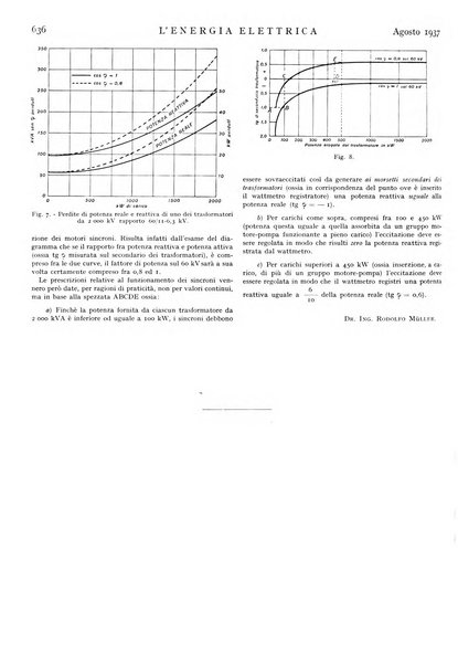 L'energia elettrica