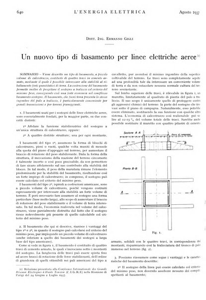 L'energia elettrica