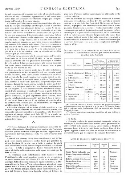 L'energia elettrica