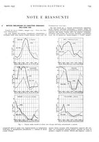 giornale/VEA0007007/1937/v.1/00000699