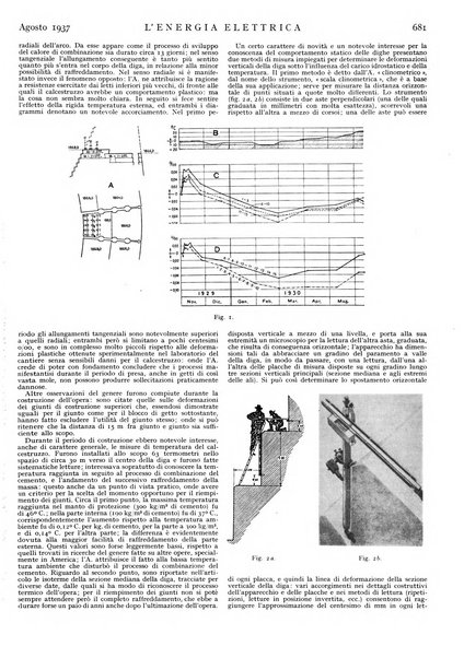 L'energia elettrica