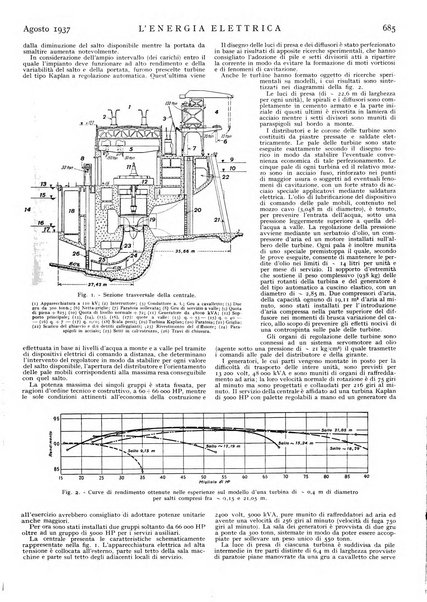 L'energia elettrica