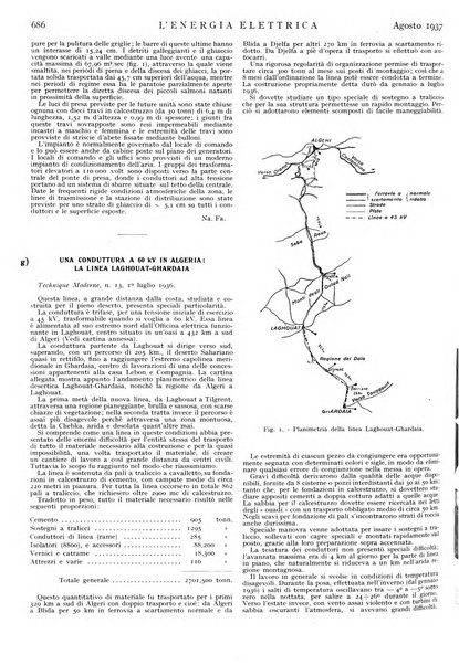 L'energia elettrica