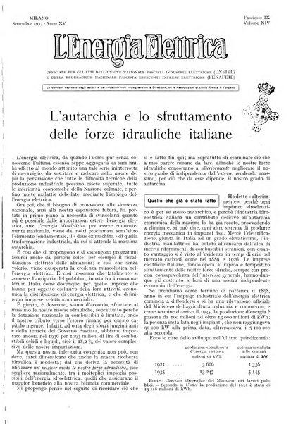 L'energia elettrica