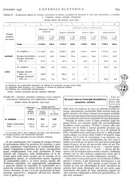 L'energia elettrica