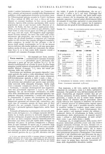 L'energia elettrica