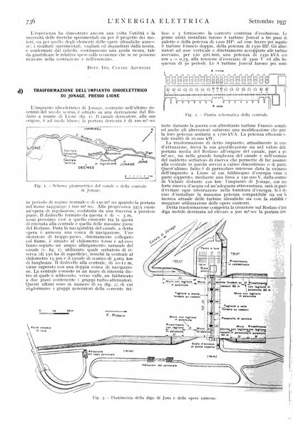 L'energia elettrica