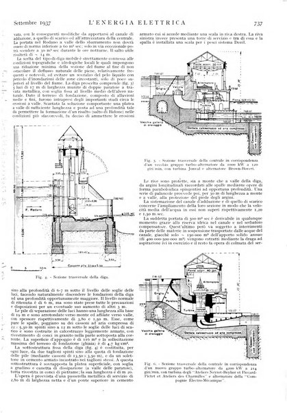 L'energia elettrica